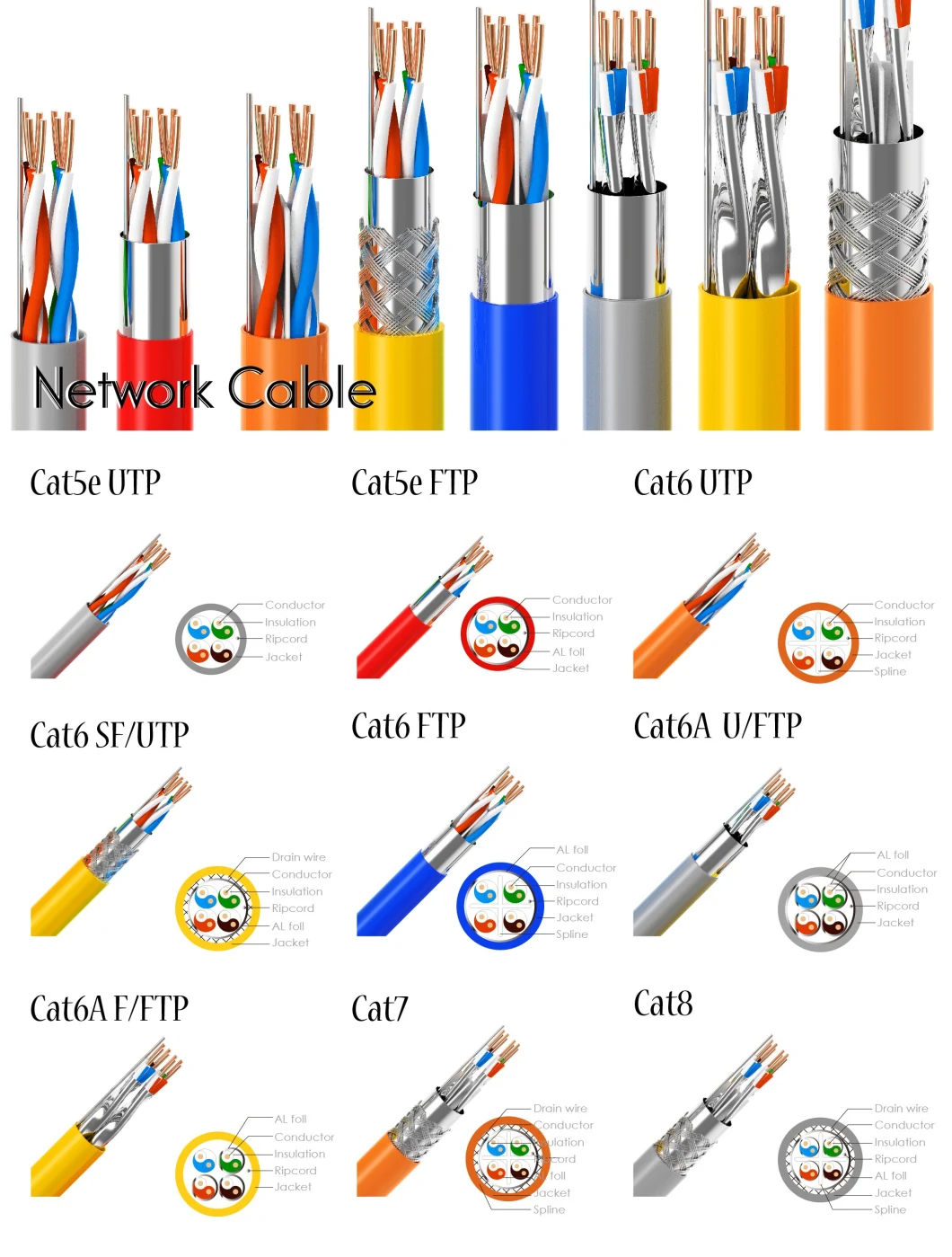 Customization 1m 2m 3m 10m Computer Network Cable Patch Cord